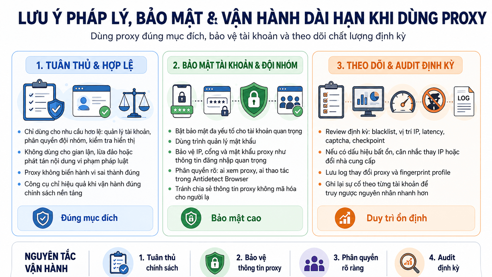 Lưu &yacute; ph&aacute;p l&yacute;, bảo mật v&agrave; vận h&agrave;nh d&agrave;i hạn khi d&ugrave;ng proxy